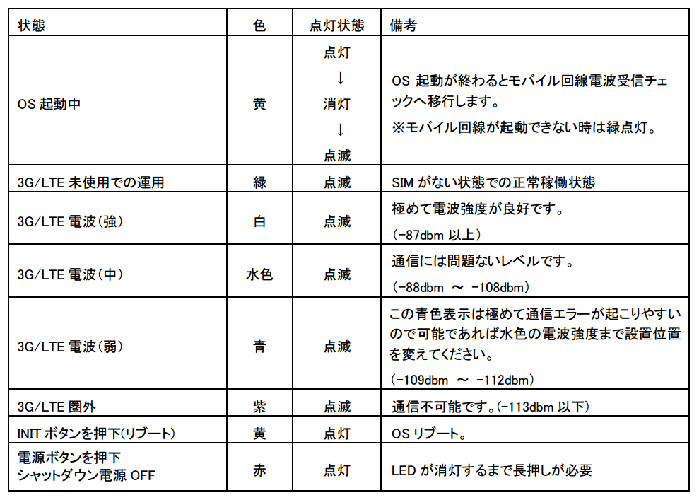 _images/bx1_1-2_led.png